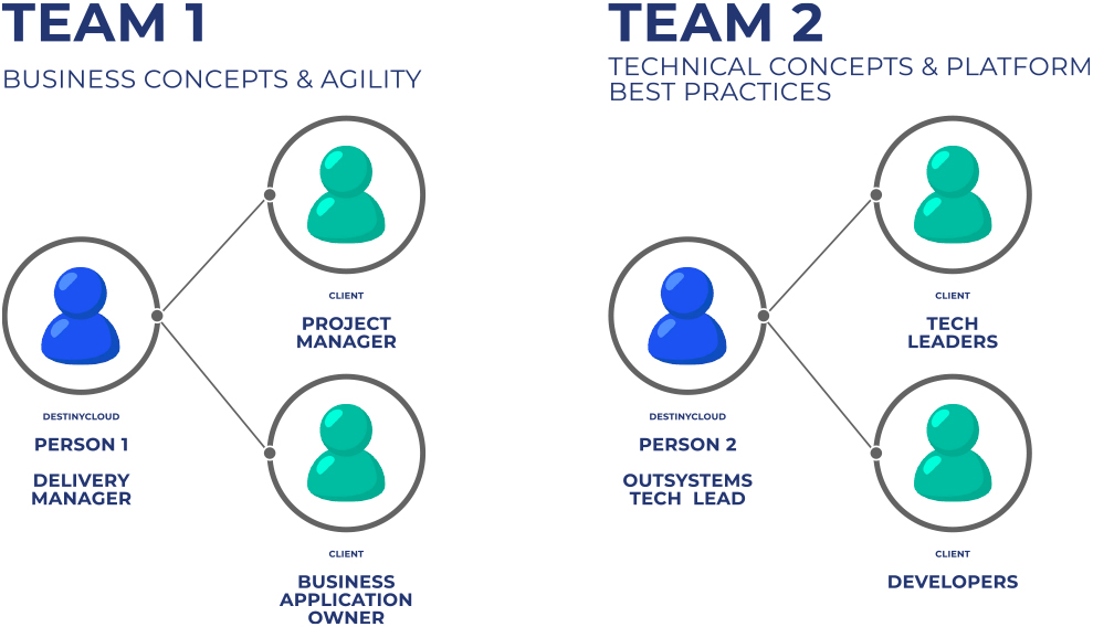 ORGANIZAÇÃO DA EQUIPA