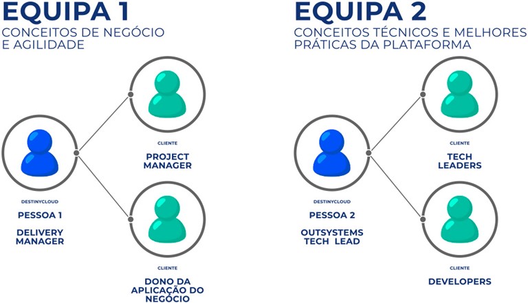TEAM ORGANIZATION